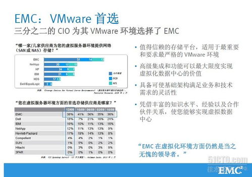 EMC公司及其產(chǎn)品線在第二類增值電信業(yè)務(wù)中的應(yīng)用