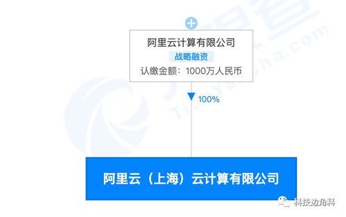 阿里云上海加碼布局，千萬元子公司強(qiáng)化數(shù)據(jù)處理與存儲(chǔ)支持服務(wù)