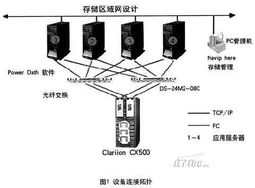 EMC SAN存儲系統(tǒng)在三河廠的創(chuàng)新應用及其對計算機系統(tǒng)服務的影響