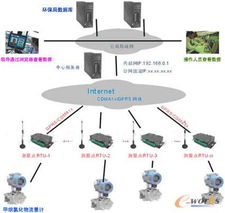 RTU在化工廠液體化學物質流量遠程監(jiān)測系統(tǒng)中的應用研究