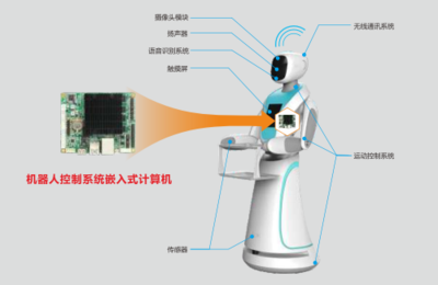 華北工控 | 嵌入式計算機賦能,為服務機器人全面發(fā)展提供有力支撐
